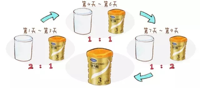 换奶粉后，宝宝拉肚子你有好对策吗？1.webp.jpg